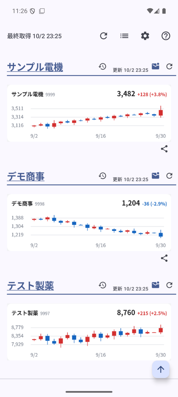 Web Checker の画面: 銘柄ごとのローソク足を 1 画面で見比べる